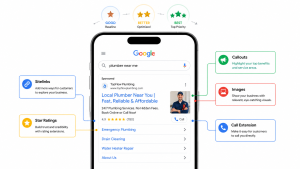Google Ads Assets
